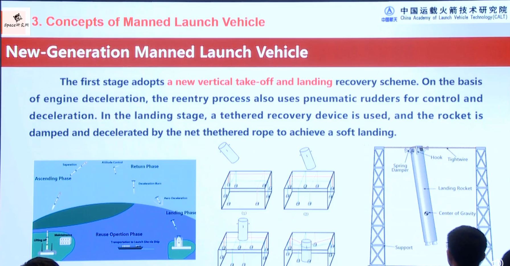 Ilustracja systemu lądowania nowej generacji Crew Launch Vehicle w Chinach.