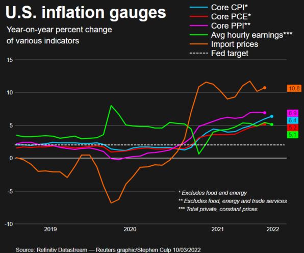 inflacja ekonomiczna