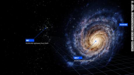 Sagittarius A* znajduje się w centrum naszej galaktyki, podczas gdy M87* znajduje się ponad 55 milionów lat świetlnych od Ziemi.